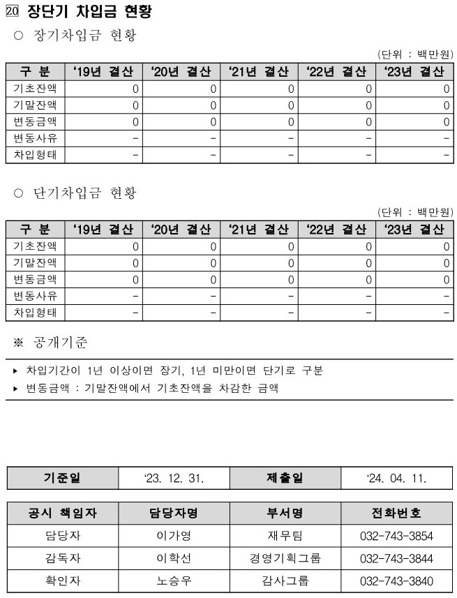 20. 장단기 차입금 현황_('23. 12. 31. 기준)_1.jpg