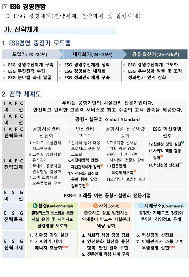 ESG 경영현황_('23. 12. 31. 기준)_1.jpg