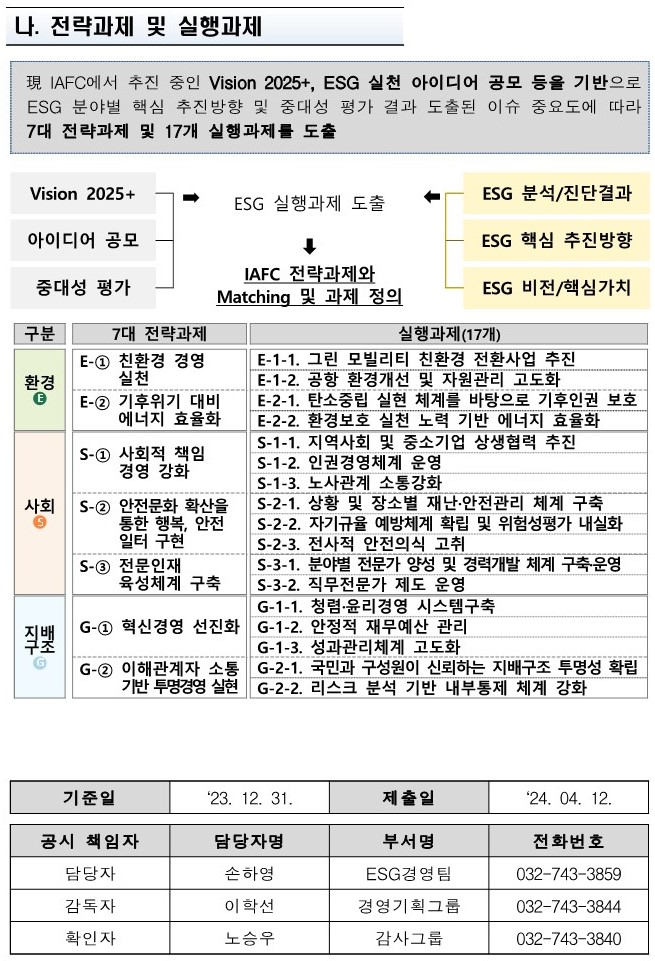 9. ESG 경영현황_('23. 12. 31. 기준)_2.jpg