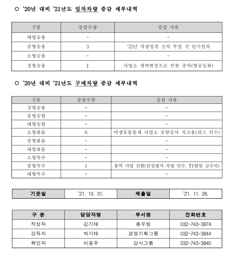 차량현황_('21. 10. 31. 기준)_2.jpg