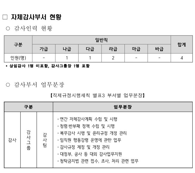 자체 감사부서 현황_(`23. 06. 30. 기준)_2.jpg