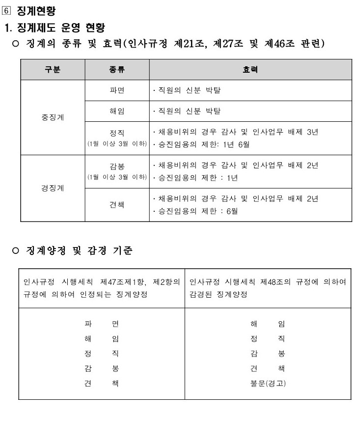 징계현황_('23. 12. 31. 기준)_1.jpg