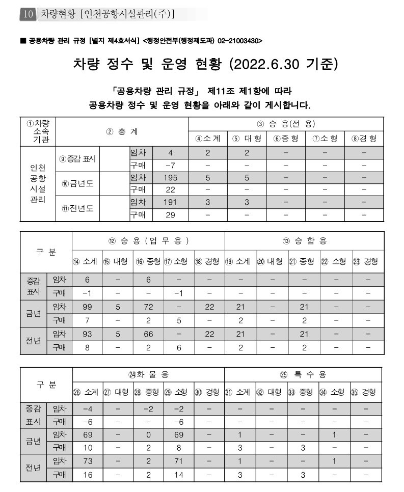 차량현황_('22. 6. 30. 기준)_1.jpg