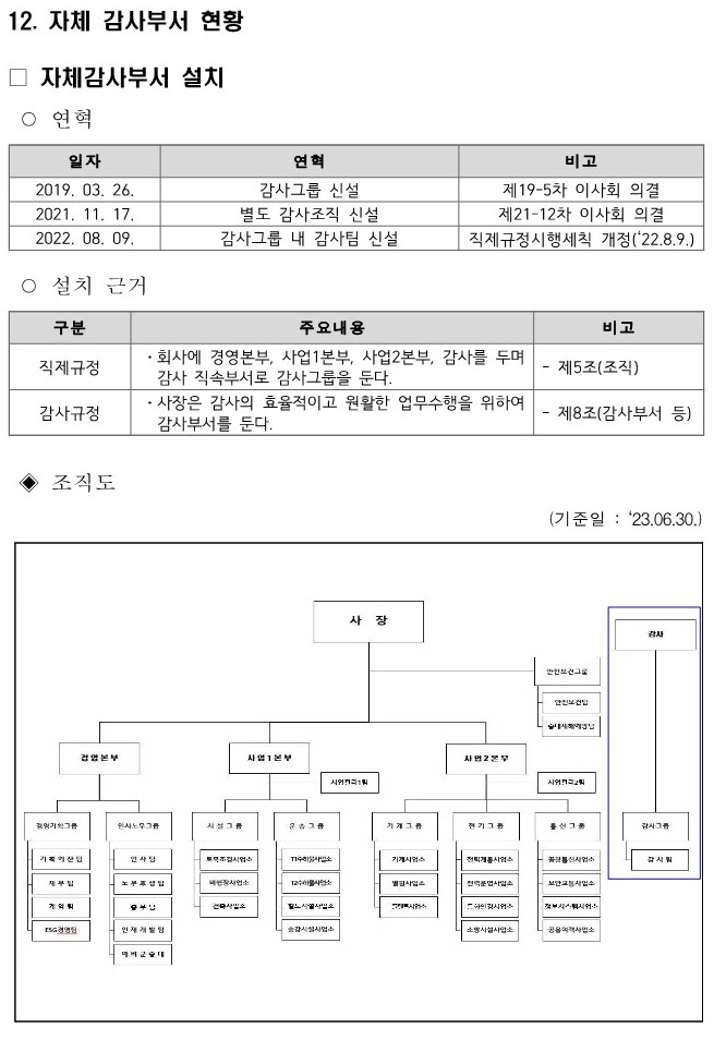 자체 감사부서 현황_(`23. 06. 30. 기준)_1.jpg