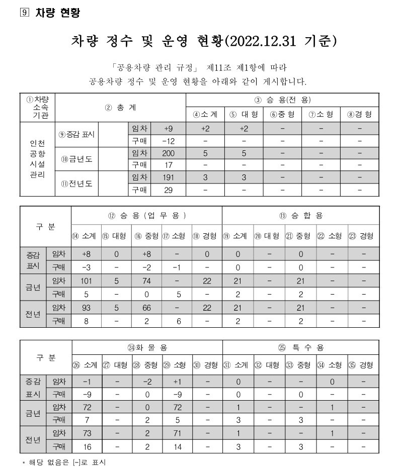 차량현황_(`22. 12. 31. 기준)_1.jpg