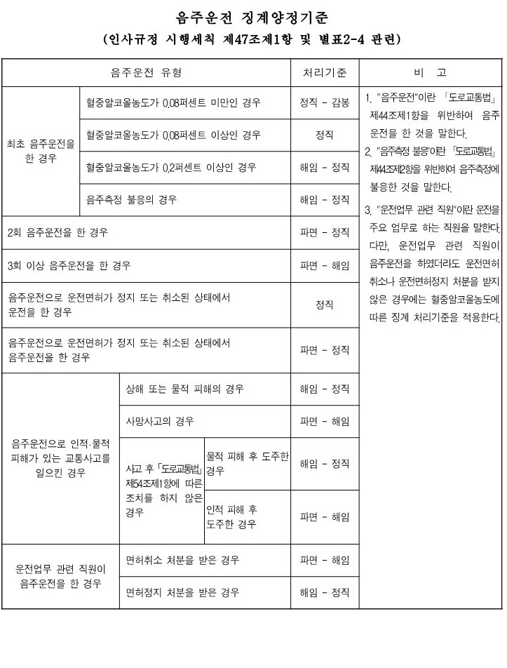 징계현황_('23. 12. 31. 기준)_6.jpg