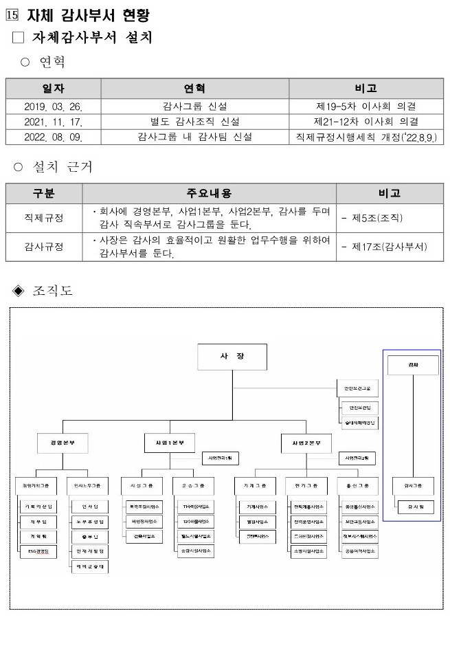 자체 감사부서 현황_('23. 12. 31. 기준)_1.jpg