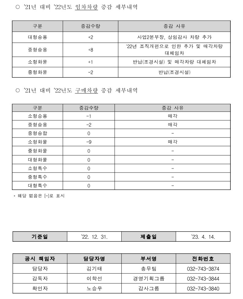 차량현황_(`22. 12. 31. 기준)_2.jpg