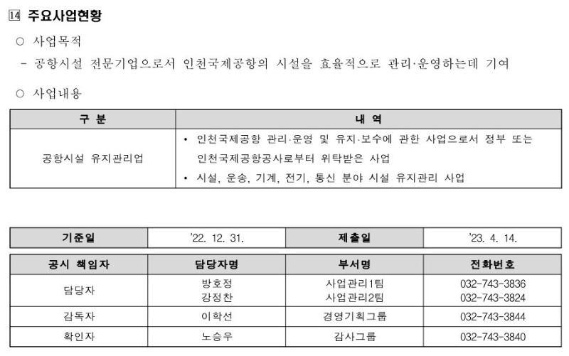 주요 사업현황_('22. 12. 31. 기준)_1.jpg