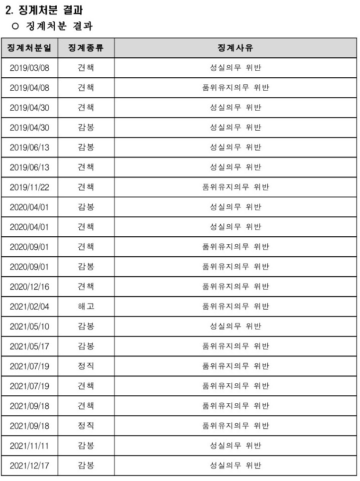 징계현황_('23. 12. 31. 기준)_7.jpg