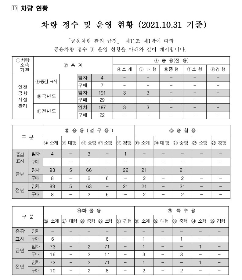 차량현황_('21. 10. 31. 기준)_1.jpg