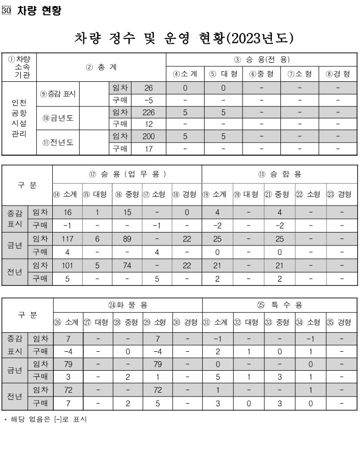 30. 차량현황_('23. 12. 31. 기준)_1.jpg