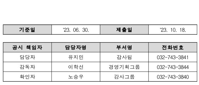 자체 감사부서 현황_(`23. 06. 30. 기준)_3.jpg