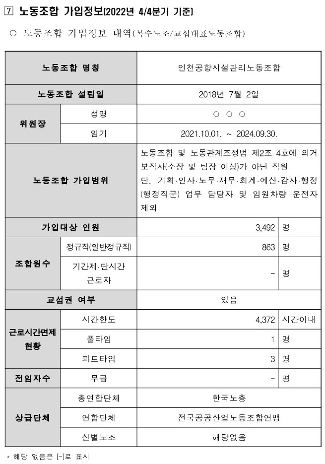 (복사본) 노동조합 가입정보(2022.12.31.).jpg