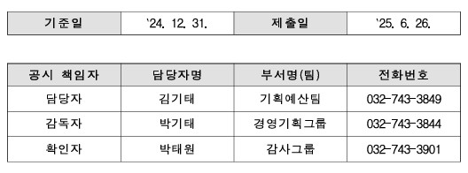 1. 일반현황(3).jpg